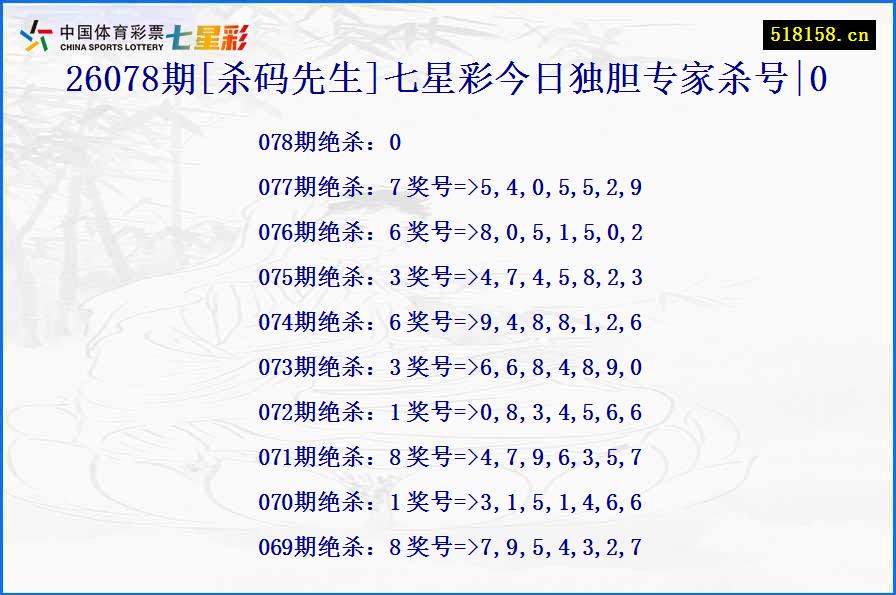 26078期[杀码先生]七星彩今日独胆专家杀号|0
