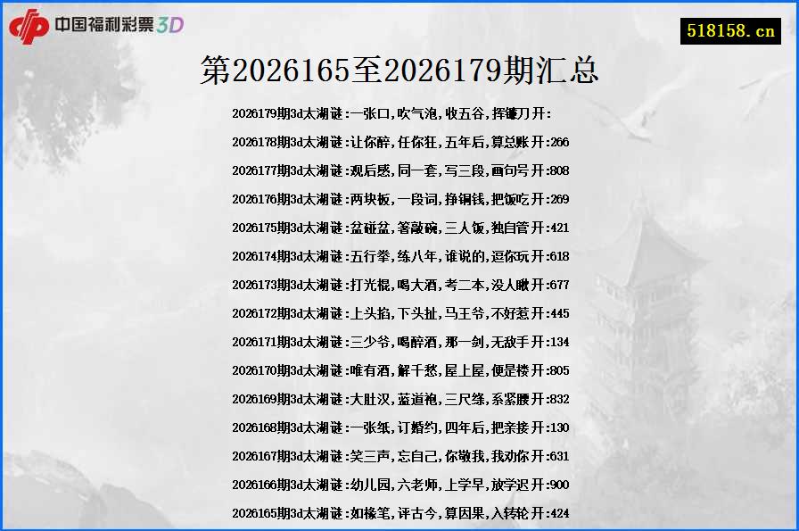 第2026165至2026179期汇总