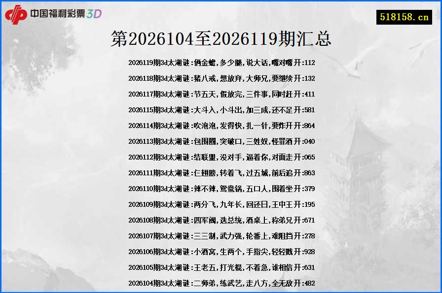 第2026104至2026119期汇总
