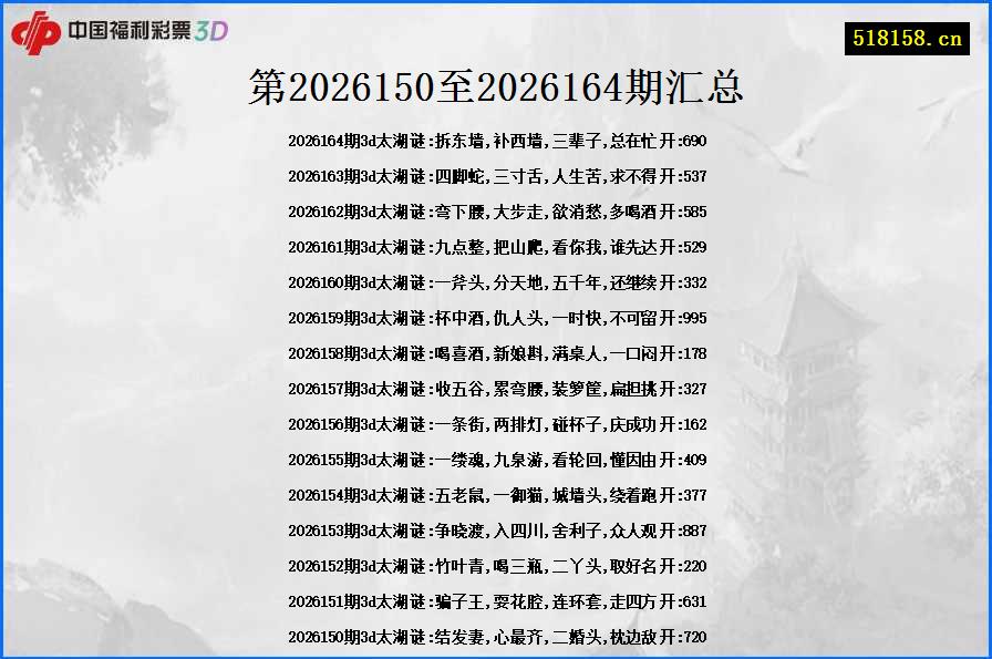 第2026150至2026164期汇总