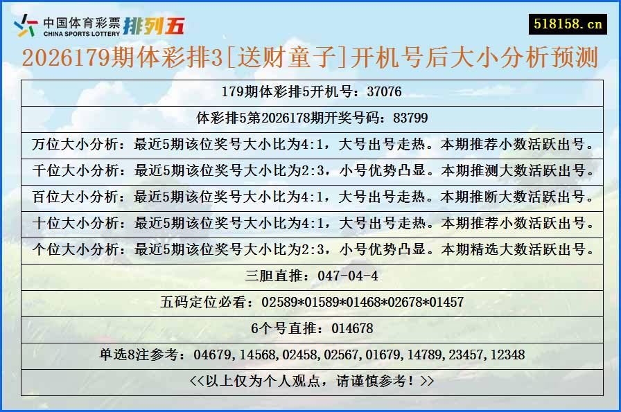 2026179期体彩排3[送财童子]开机号后大小分析预测