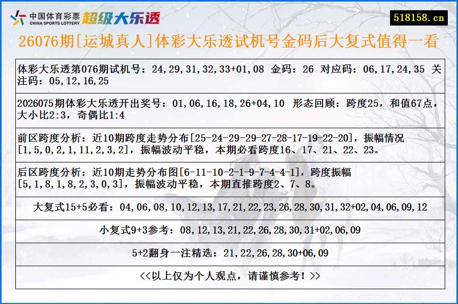 26076期[运城真人]体彩大乐透试机号金码后大复式值得一看