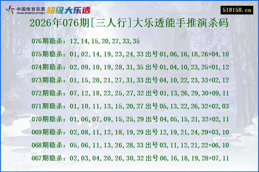 2026年076期[三人行]大乐透能手推演杀码