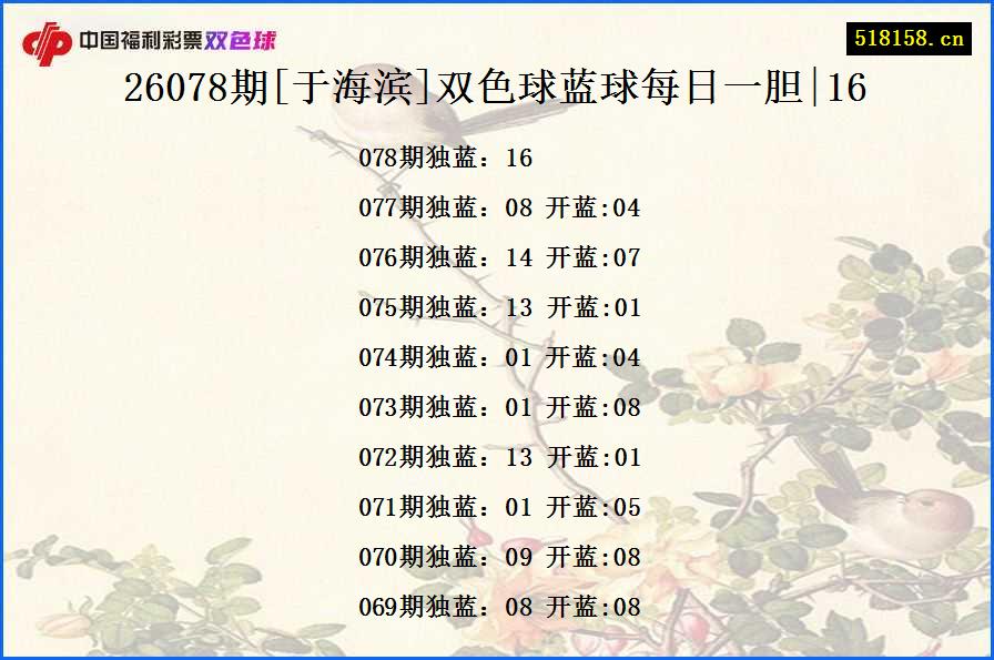 26078期[于海滨]双色球蓝球每日一胆|16
