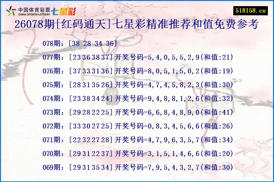 26078期[红码通天]七星彩精准推荐和值免费参考