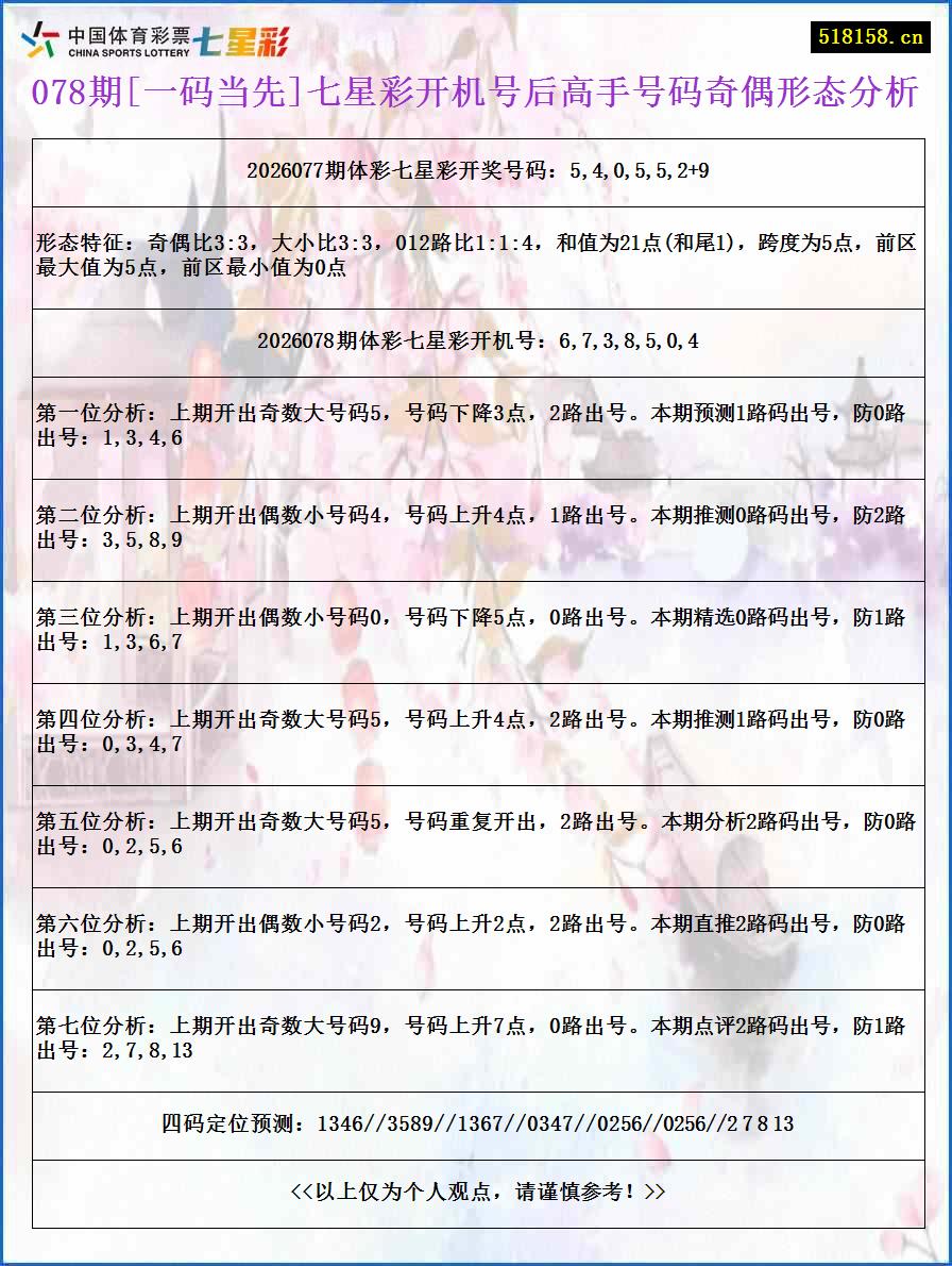 078期[一码当先]七星彩开机号后高手号码奇偶形态分析