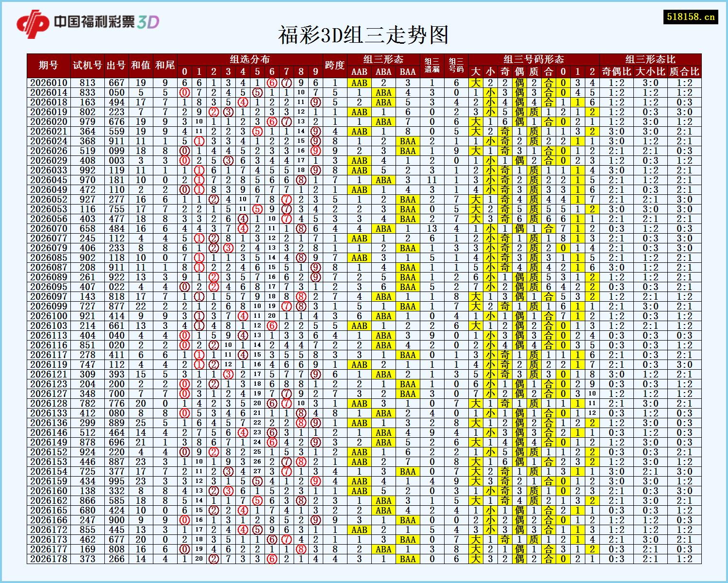 福彩3D组三走势图