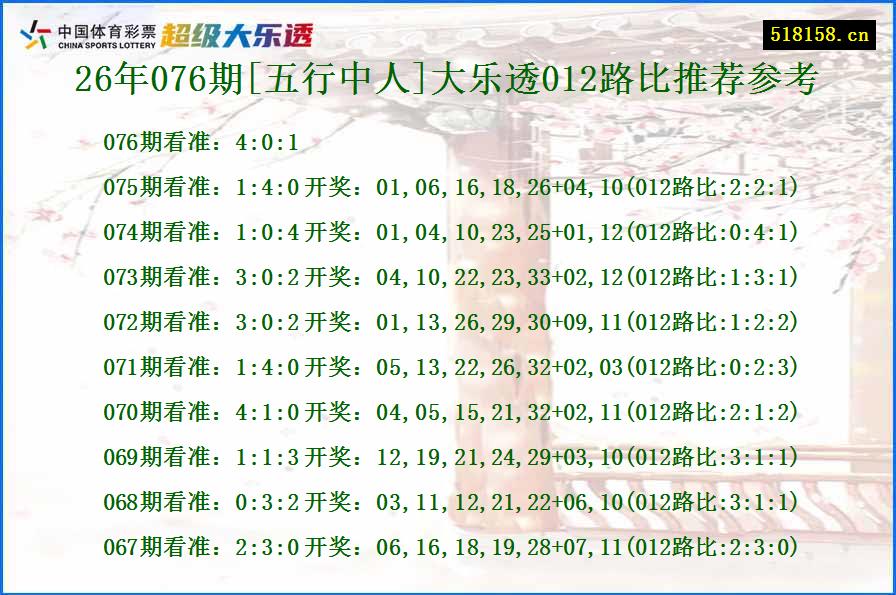 26年076期[五行中人]大乐透012路比推荐参考