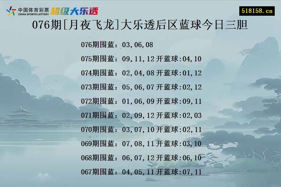076期[月夜飞龙]大乐透后区蓝球今日三胆