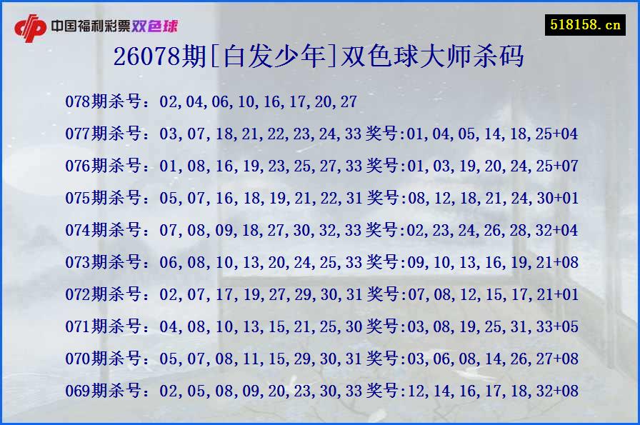 26078期[白发少年]双色球大师杀码