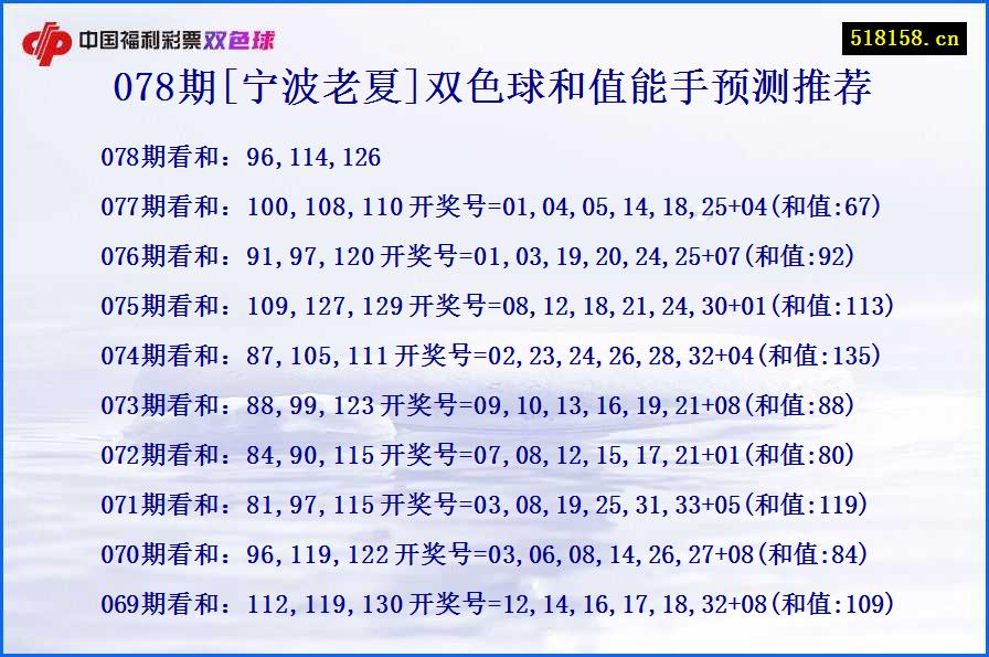 078期[宁波老夏]双色球和值能手预测推荐