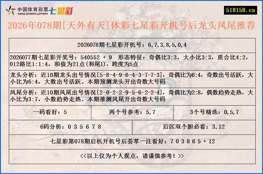 2026年078期[天外有天]体彩七星彩开机号后龙头凤尾推荐