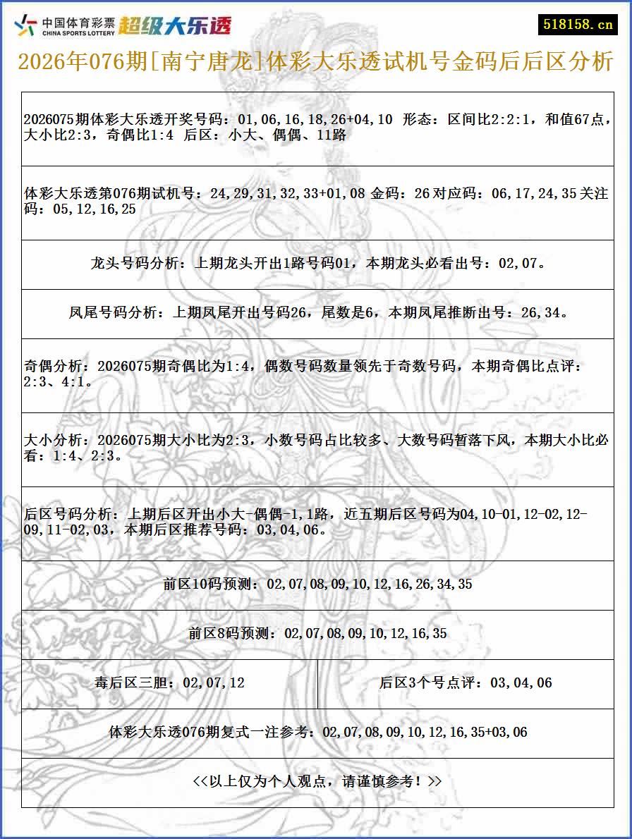 2026年076期[南宁唐龙]体彩大乐透试机号金码后后区分析