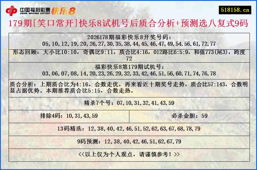 179期[笑口常开]快乐8试机号后质合分析+预测选八复式9码