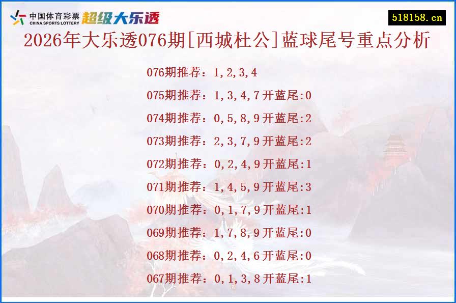 2026年大乐透076期[西城杜公]蓝球尾号重点分析