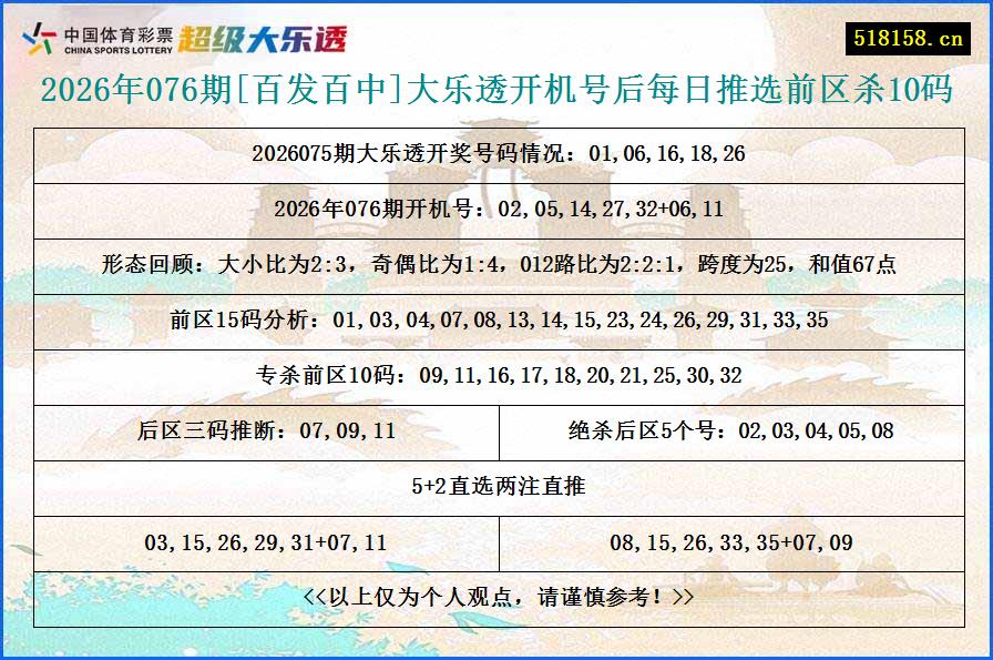 2026年076期[百发百中]大乐透开机号后每日推选前区杀10码