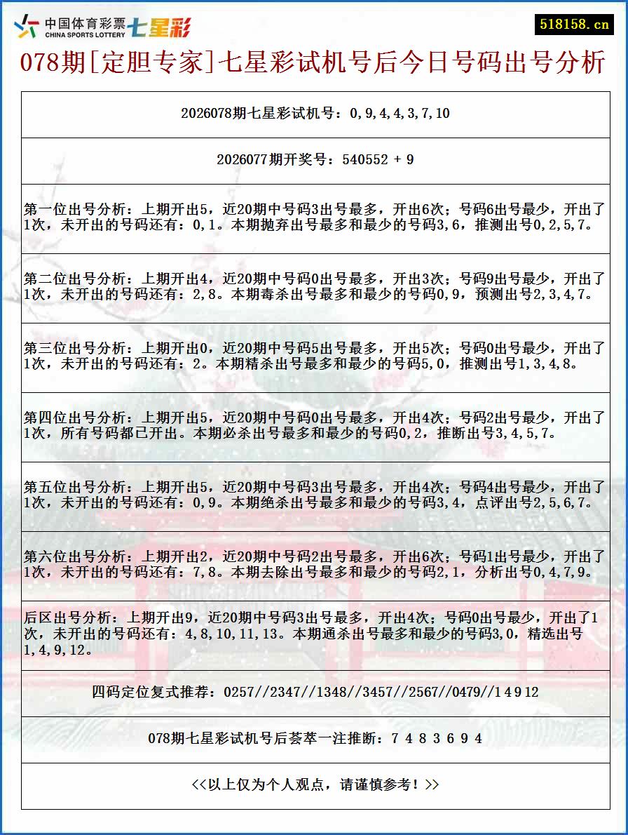078期[定胆专家]七星彩试机号后今日号码出号分析