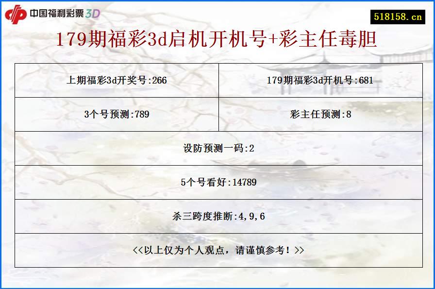 179期福彩3d启机开机号+彩主任毒胆