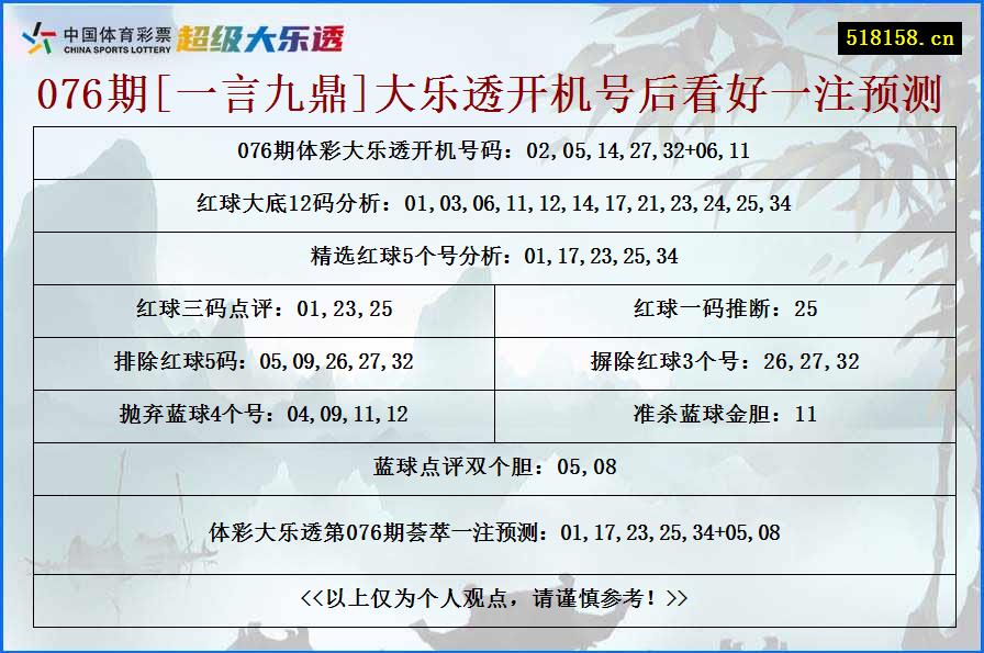 076期[一言九鼎]大乐透开机号后看好一注预测