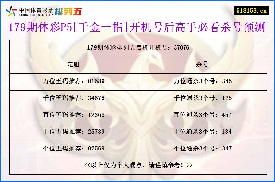 179期体彩P5[千金一指]开机号后高手必看杀号预测