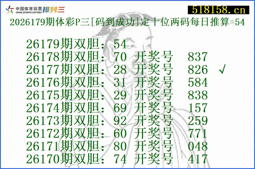 2026179期体彩P三[码到成功]定十位两码每日推算=54