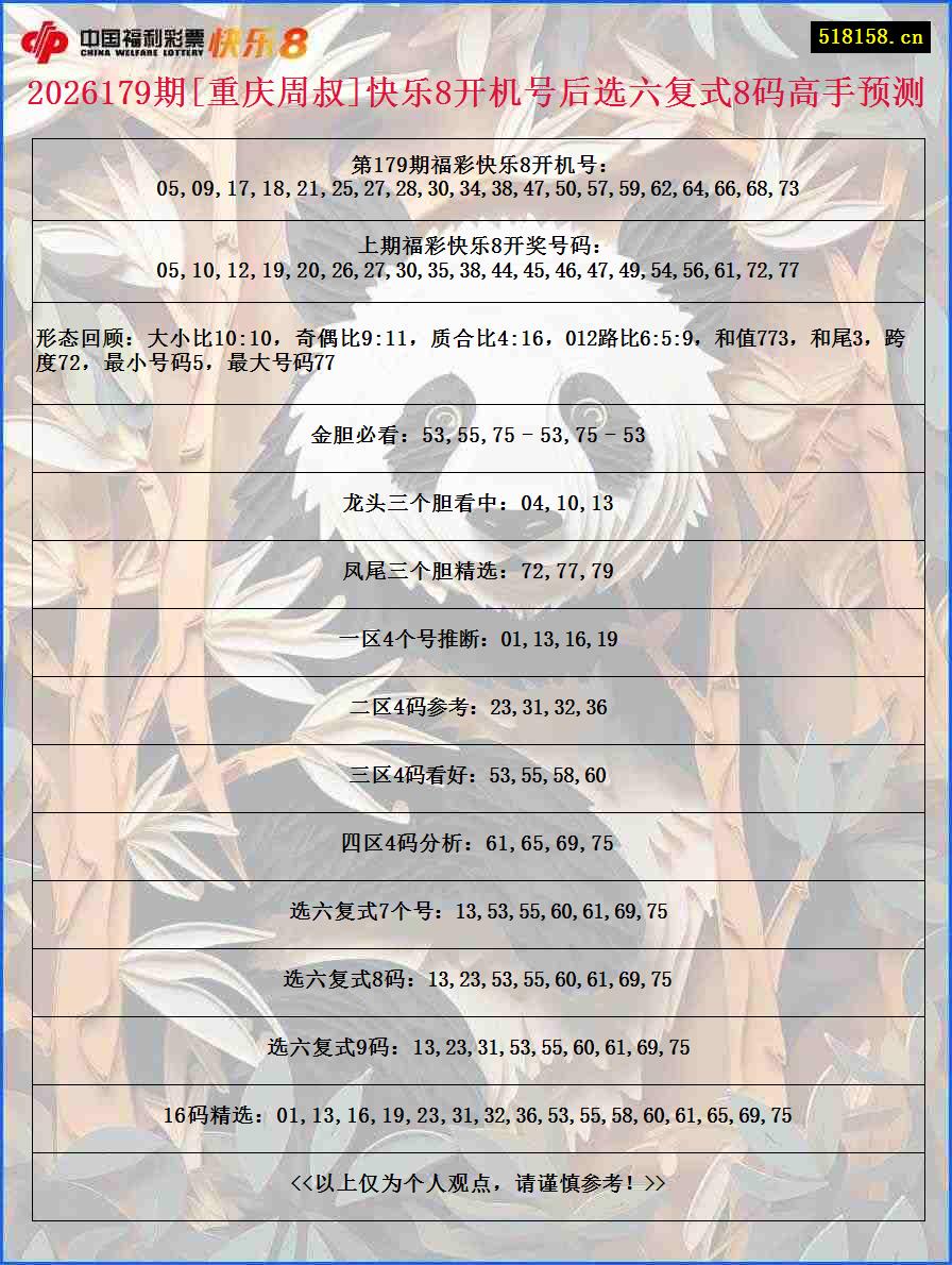 2026179期[重庆周叔]快乐8开机号后选六复式8码高手预测