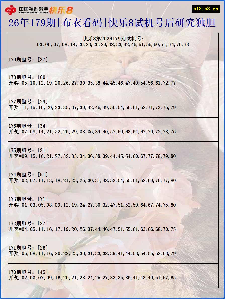 26年179期[布衣看码]快乐8试机号后研究独胆
