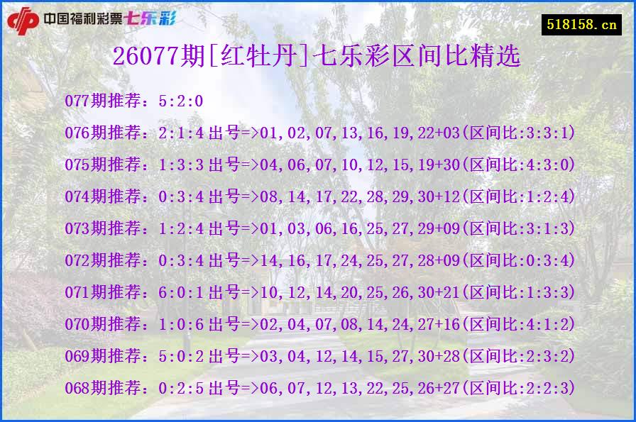 26077期[红牡丹]七乐彩区间比精选