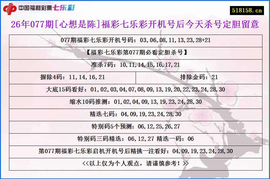 26年077期[心想是陈]福彩七乐彩开机号后今天杀号定胆留意