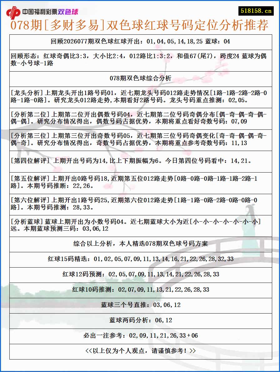 078期[多财多易]双色球红球号码定位分析推荐