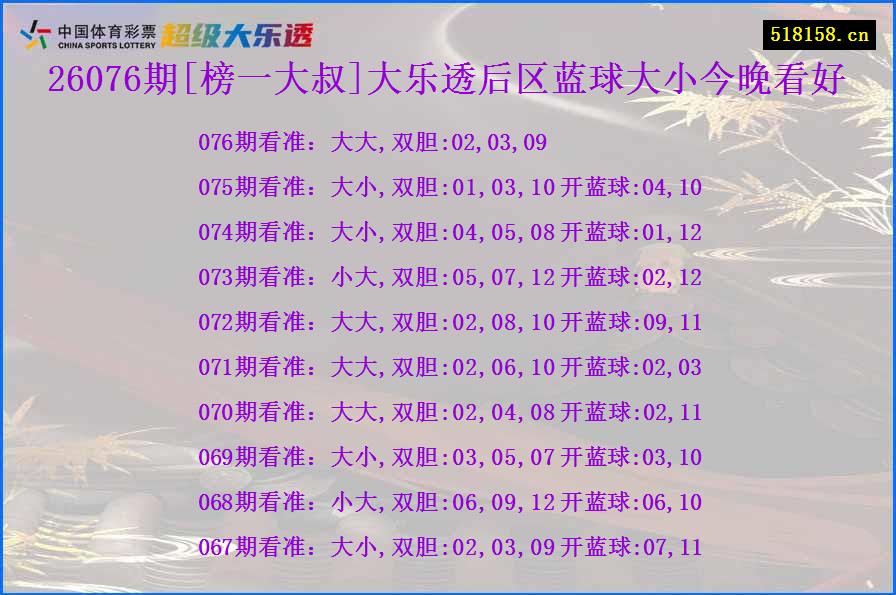26076期[榜一大叔]大乐透后区蓝球大小今晚看好