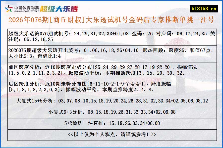2026年076期[商丘财叔]大乐透试机号金码后专家推断单挑一注号