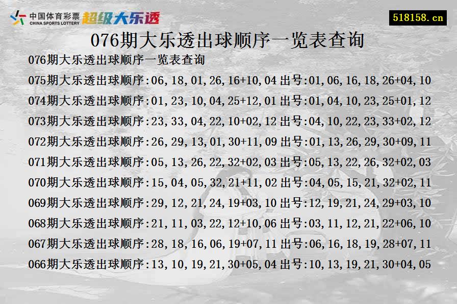 076期大乐透出球顺序一览表查询