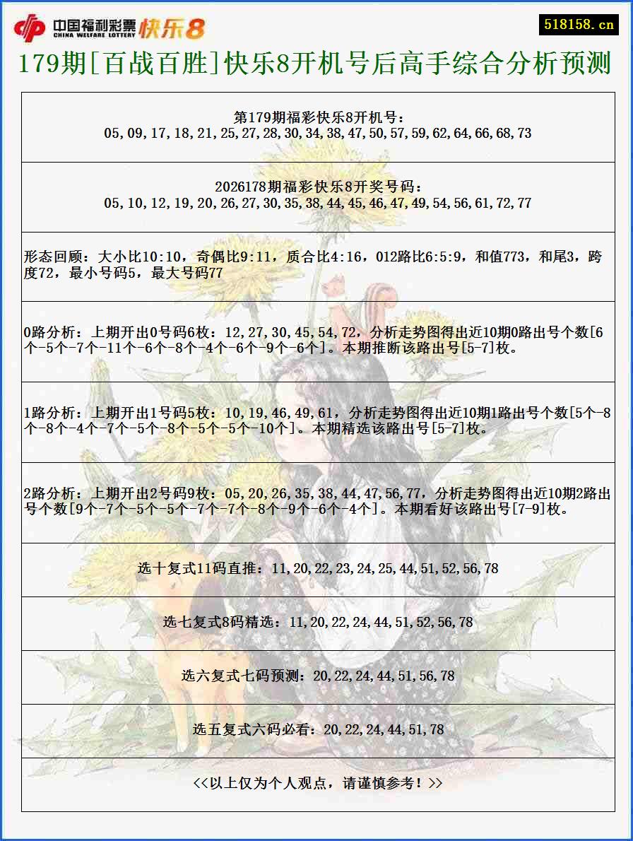 179期[百战百胜]快乐8开机号后高手综合分析预测
