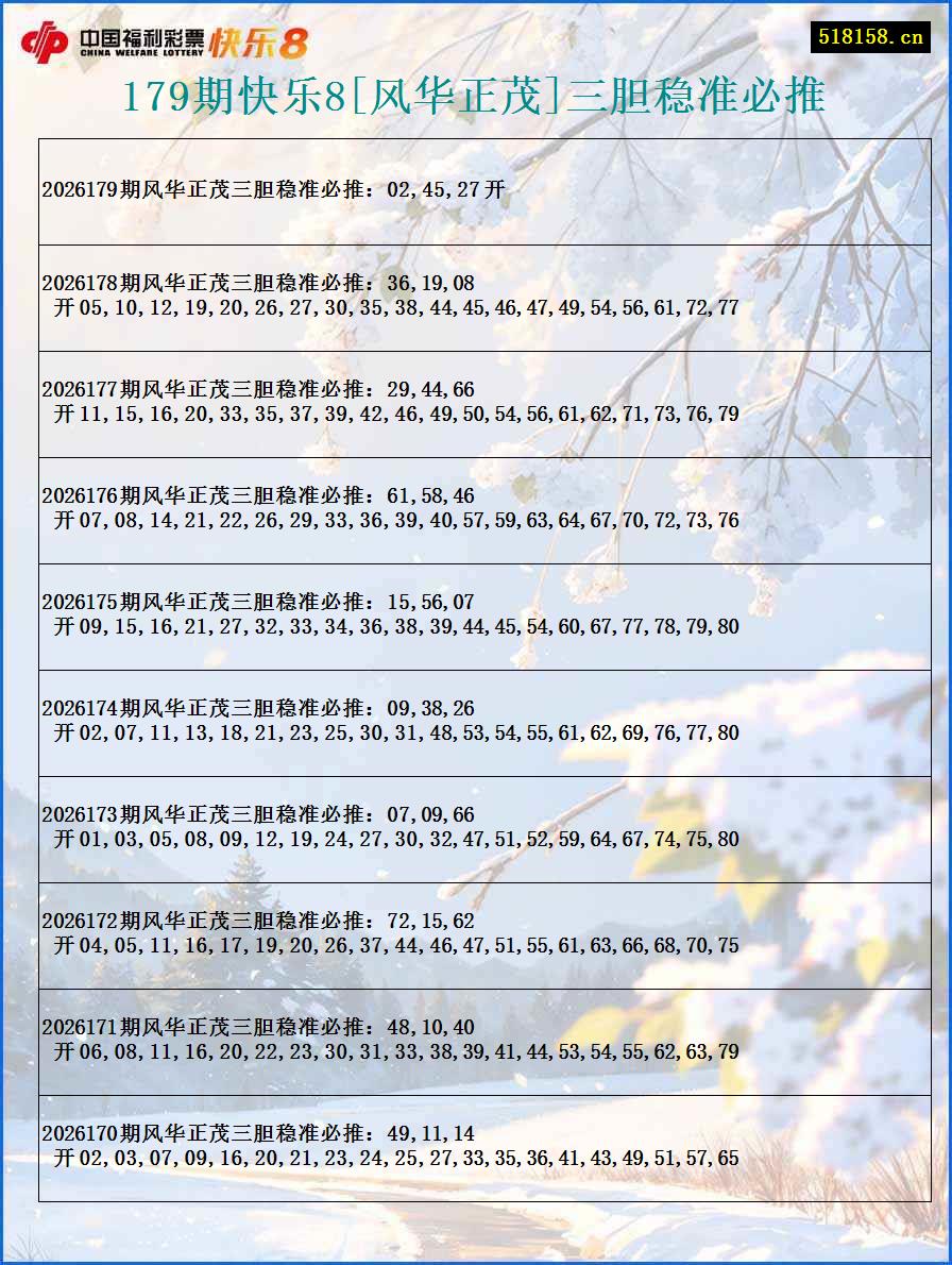 179期快乐8[风华正茂]三胆稳准必推