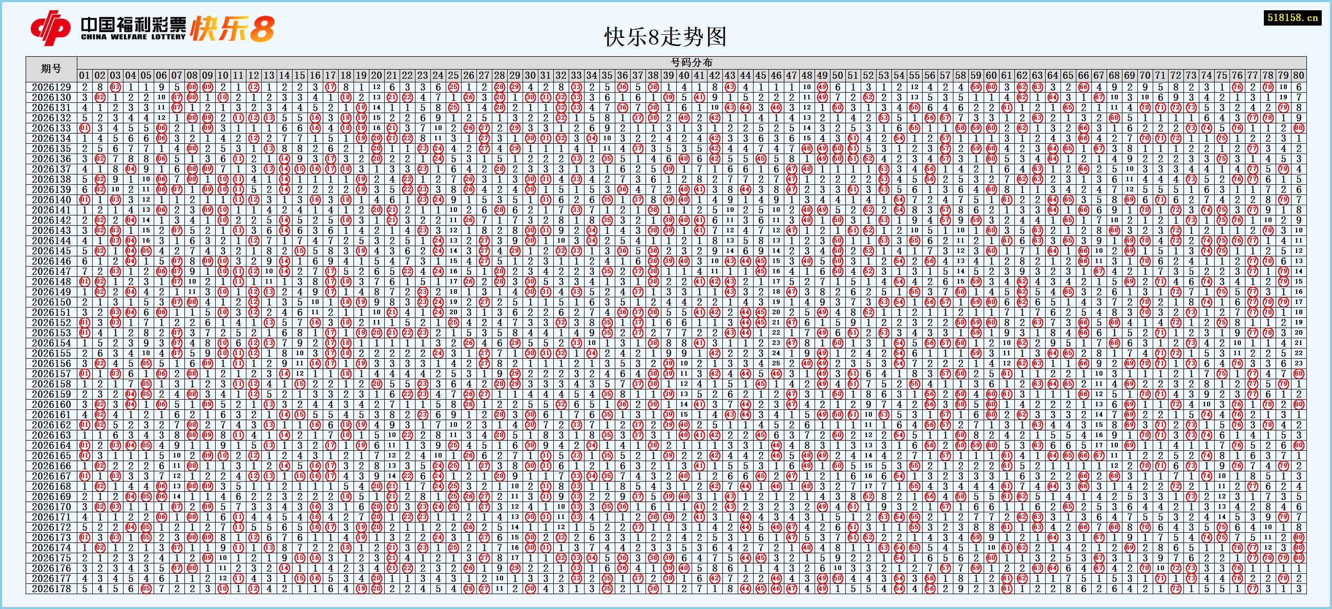 快乐8走势图