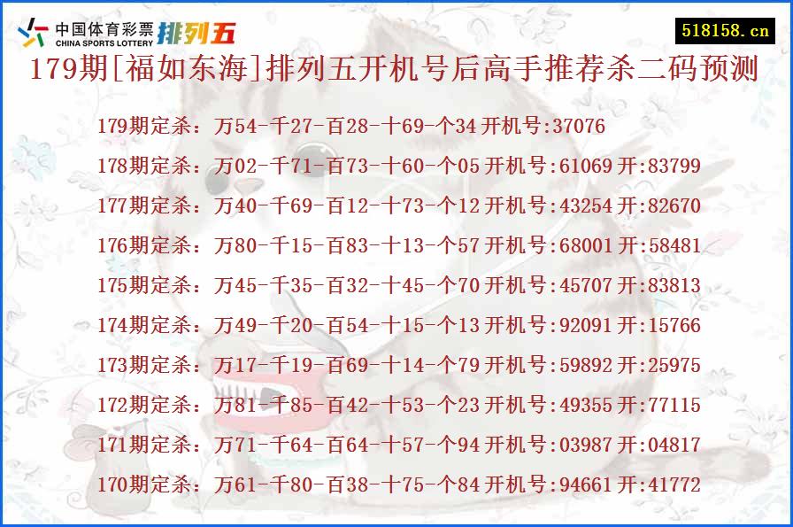 179期[福如东海]排列五开机号后高手推荐杀二码预测