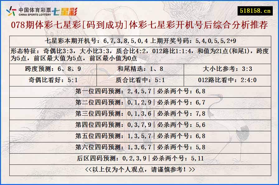 078期体彩七星彩[码到成功]体彩七星彩开机号后综合分析推荐