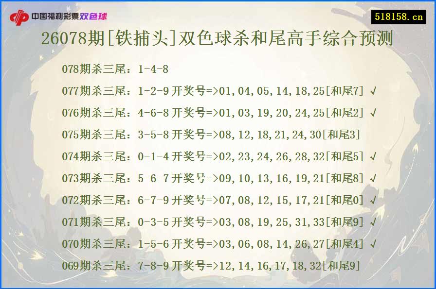 26078期[铁捕头]双色球杀和尾高手综合预测