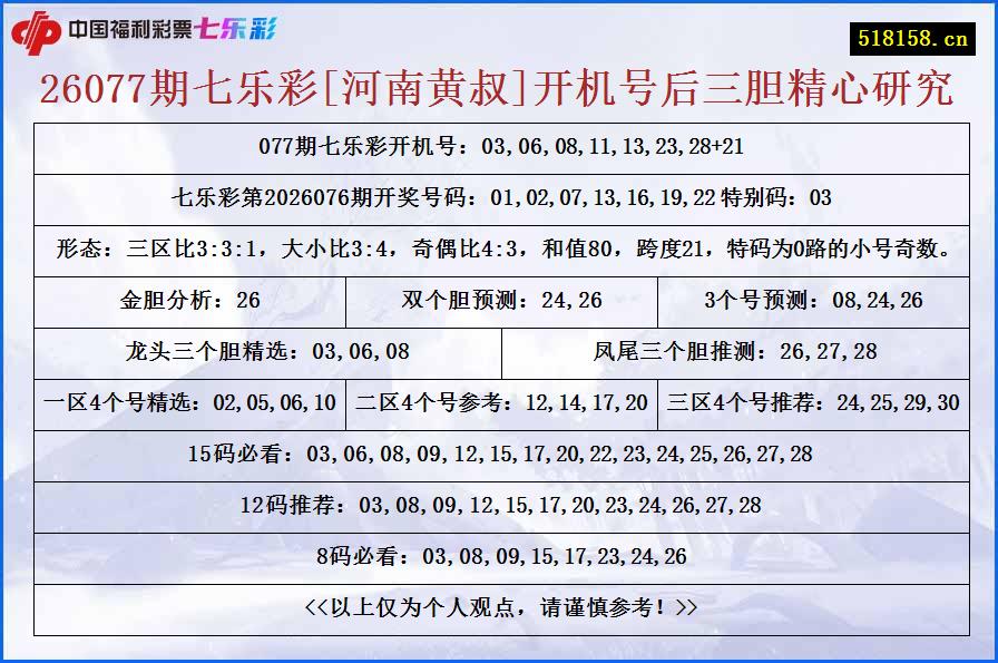 26077期七乐彩[河南黄叔]开机号后三胆精心研究