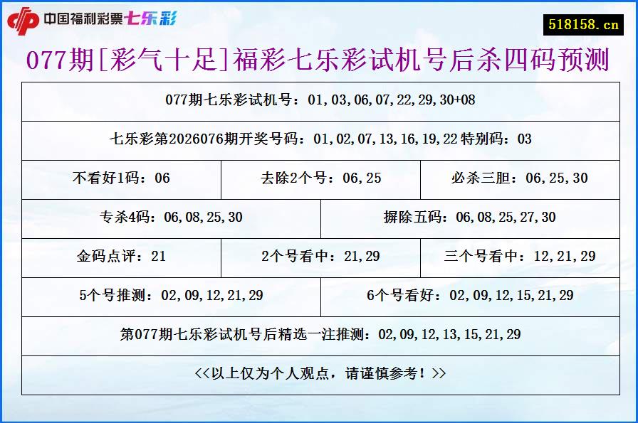 077期[彩气十足]福彩七乐彩试机号后杀四码预测