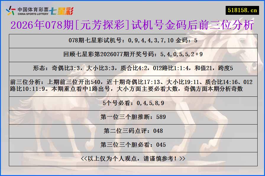 2026年078期[元芳探彩]试机号金码后前三位分析