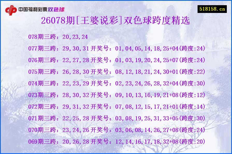 26078期[王婆说彩]双色球跨度精选