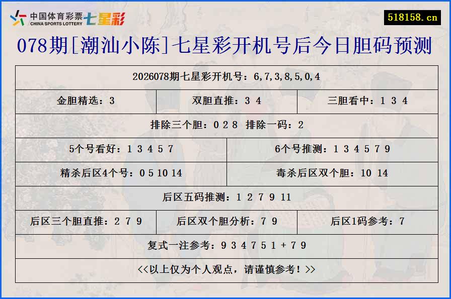 078期[潮汕小陈]七星彩开机号后今日胆码预测