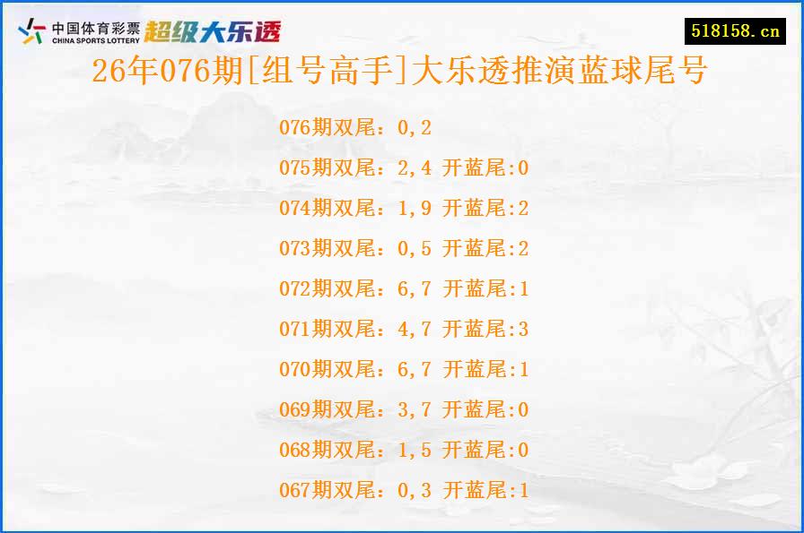 26年076期[组号高手]大乐透推演蓝球尾号