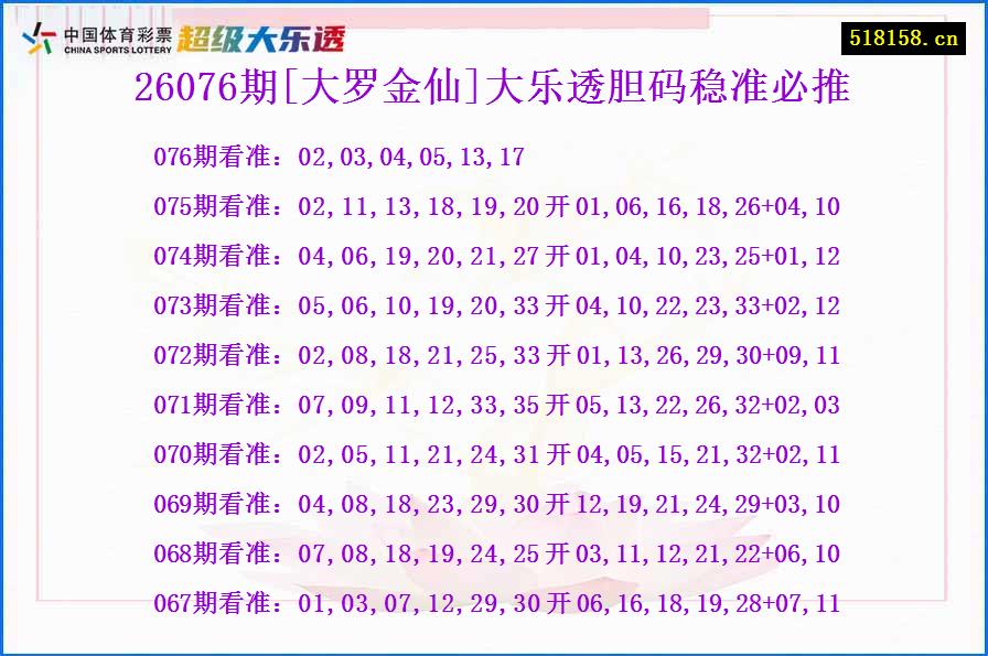 26076期[大罗金仙]大乐透胆码稳准必推