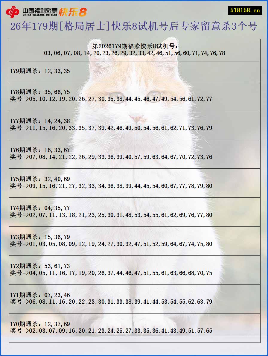26年179期[格局居士]快乐8试机号后专家留意杀3个号