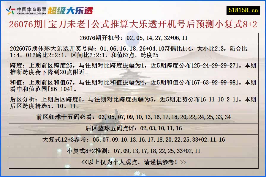 26076期[宝刀未老]公式推算大乐透开机号后预测小复式8+2