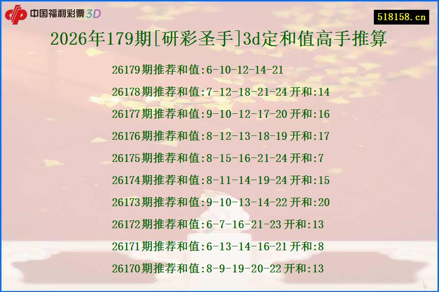 2026年179期[研彩圣手]3d定和值高手推算