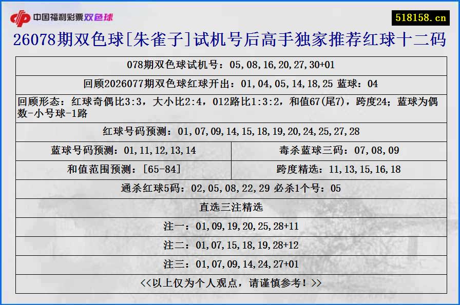 26078期双色球[朱雀子]试机号后高手独家推荐红球十二码